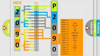 OBD p2090 significado