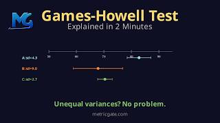 Games-Howell Test — Post-Hoc for Unequal Variances Explained in 2 Minutes