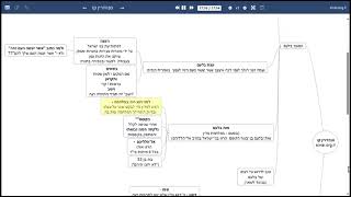 דף יומי מסכת סנהדרין דף קו - שיעור קצר וברור במיוחד בליווי תרשים (שיעורי הדף היומי בקצרה מאת הרב אורי בריליאנט) - התמונה מוצגת ישירות מתוך אתר האינטרנט יוטיוב. זכויות היוצרים בתמונה שייכות ליוצרה. קישור קרדיט למקור התוכן נמצא בתוך דף הסרטון דף יומי מסכת סנהדרין דף קו - שיעור קצר וברור במיוחד בליווי תרשים (שיעורי הדף היומי בקצרה מאת הרב אורי בריליאנט) - התמונה מוצגת ישירות מתוך אתר האינטרנט יוטיוב. זכויות היוצרים בתמונה שייכות ליוצרה. קישור קרדיט למקור התוכן נמצא בתוך דף הסרטון