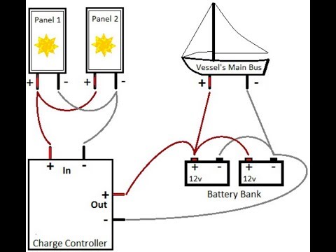Tips - Troubleshooting Solar Panels on a Boat