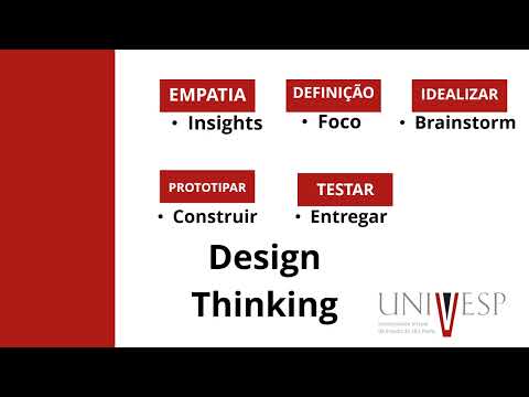 APRESENTAÇÃO PROJETO INTEGRADOR - PJI 240 - GRUPO 009 - POLO SEBASTIANÓPOLIS DO SUL - SÃO PAULO