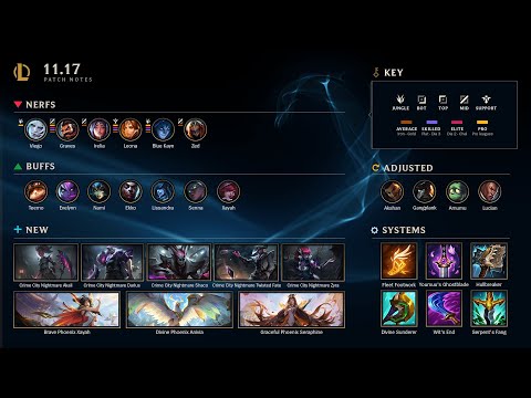 Patch 11.17 Rundown | League of Legends