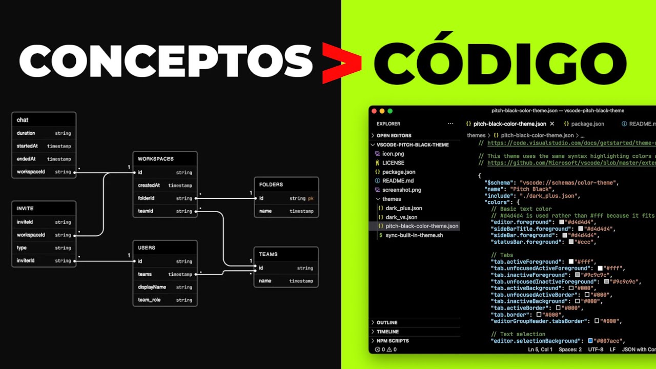 Aprende conceptos antes que código