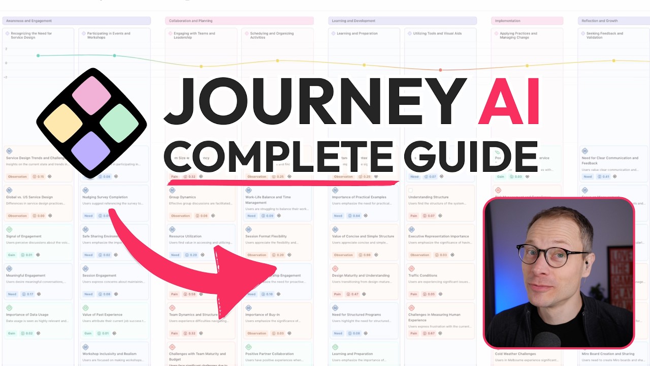 Can I do 5 days of work in 10 minutes with TheyDo Journey AI? (Complete guide)