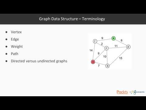 Python Data Structures and Algorithms Python Coding for Graphs | packtpub com