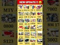 Real Code Indian Bike Driving 3d All New Cheat Code Update Plugin Cheat Code