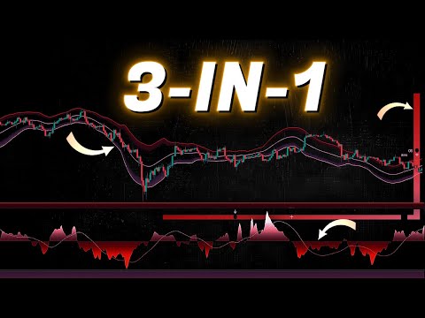 The Most Accurate Trading Indicator is Free Now: Amazing Accuracy!