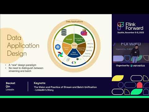 Keynote: The Vision and Practice of Stream and Batch Unification - LinkedIn's Story