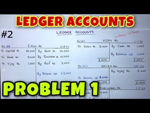 Basic Concept of Accounting By Saheb Academy Class 11 B COM CA Foundation