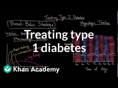 Type 1 diabetes and blood pressure