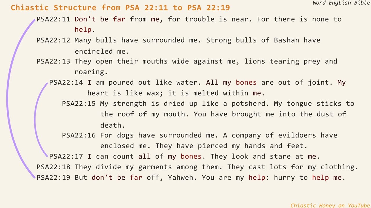 Chiastic Structure from Psalm 22:11 to Psalm 22:19 in World English Bible