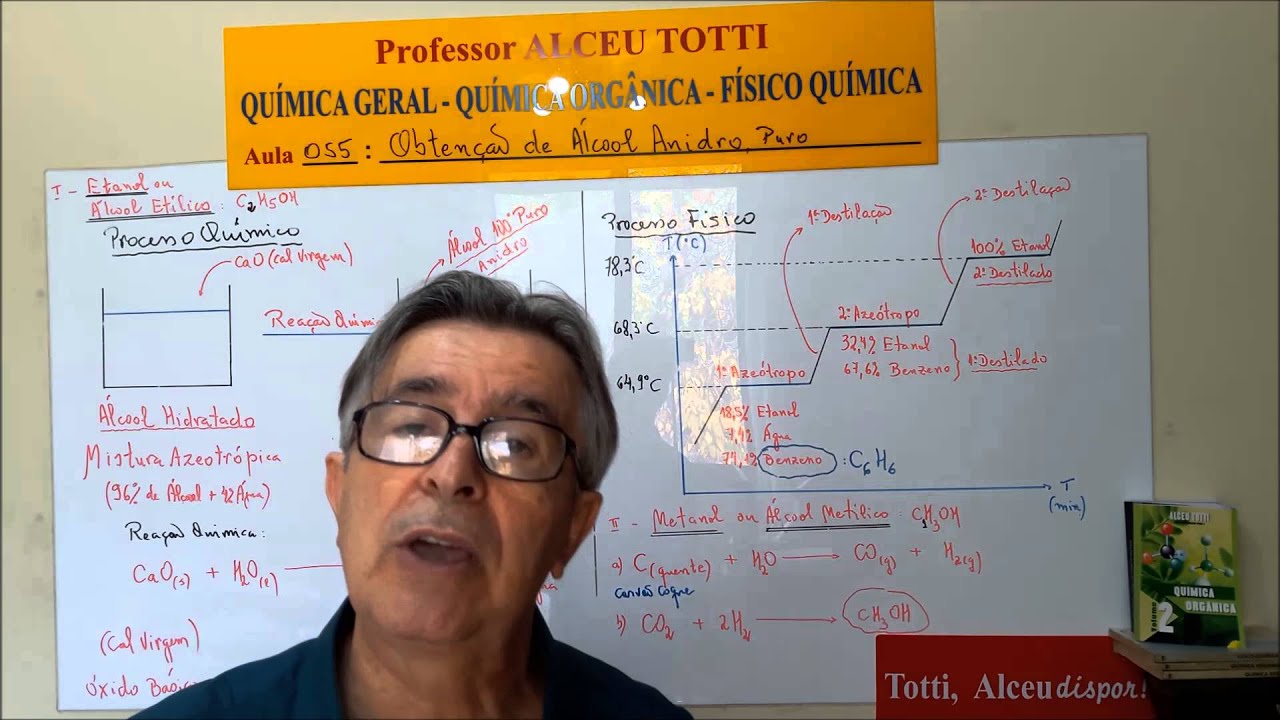 Aula 056.3 Obtenção do Metanol