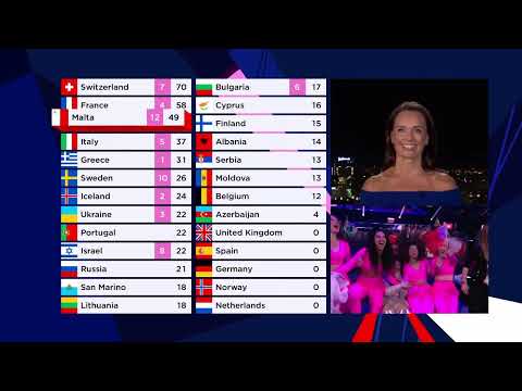 Allemagne Zero Points