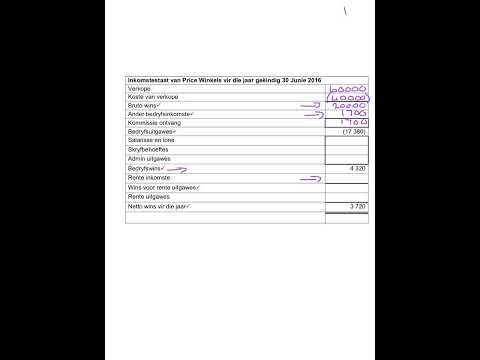 Graad 8, 9, 10, 11 en 12 Rekeningkunde - Inkomstestaat