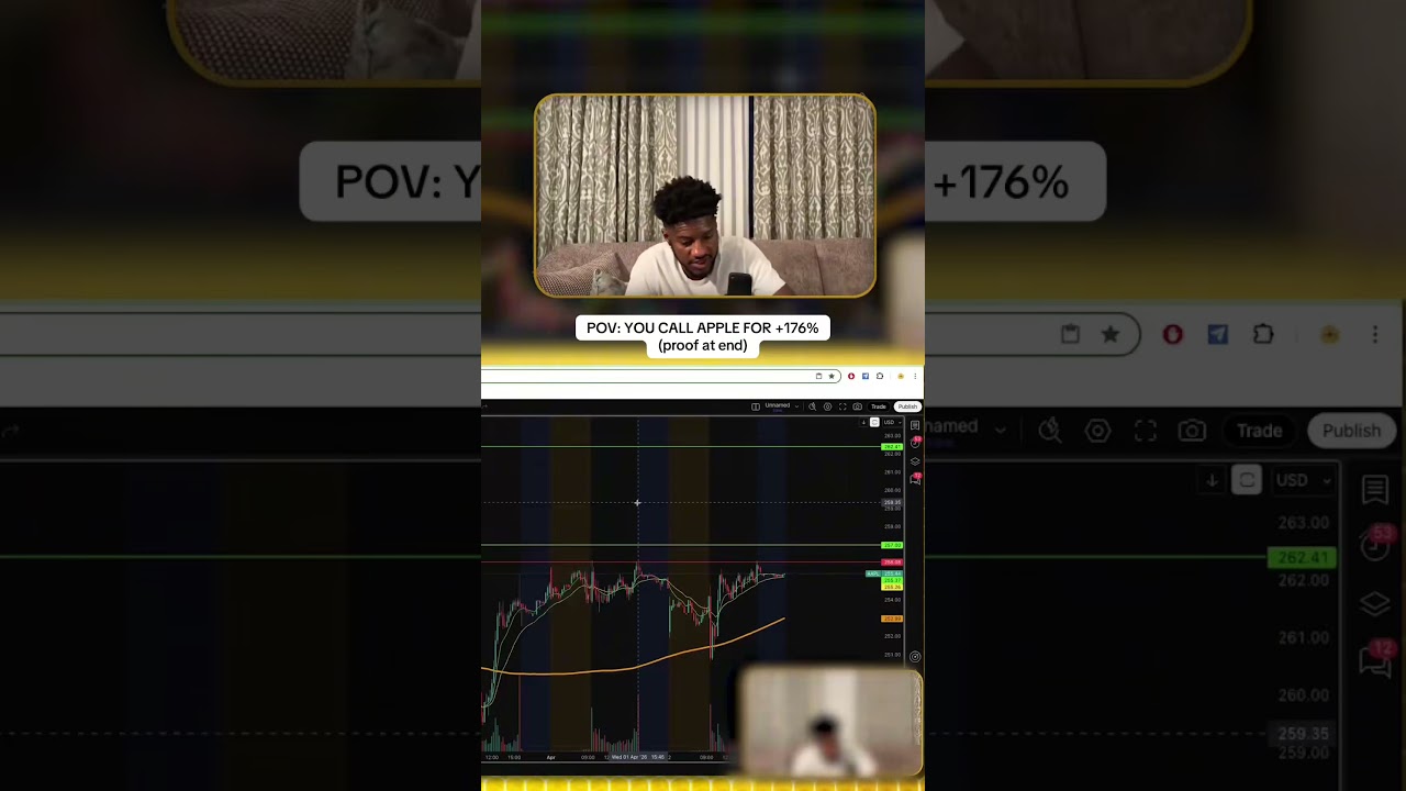 POV: You Call Apple For +176% On Sunday