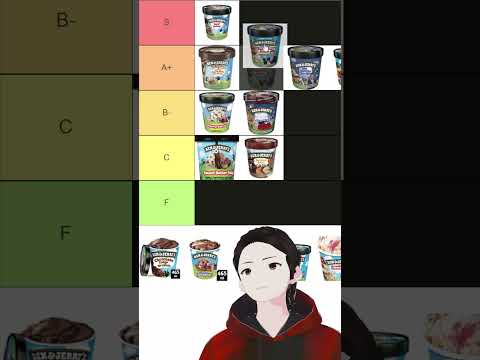 Time Efficient Tier List - Ben & Jerry's