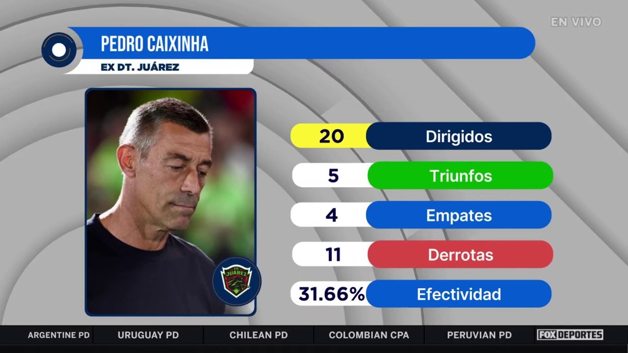 ⚽ PEDRO CAIXINHA no fue más con FC JUÁREZ, ¿qué esperar ahora? | Punto Final
