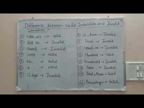 Identifier Examples Valid Identifier Invalid Identifier Python