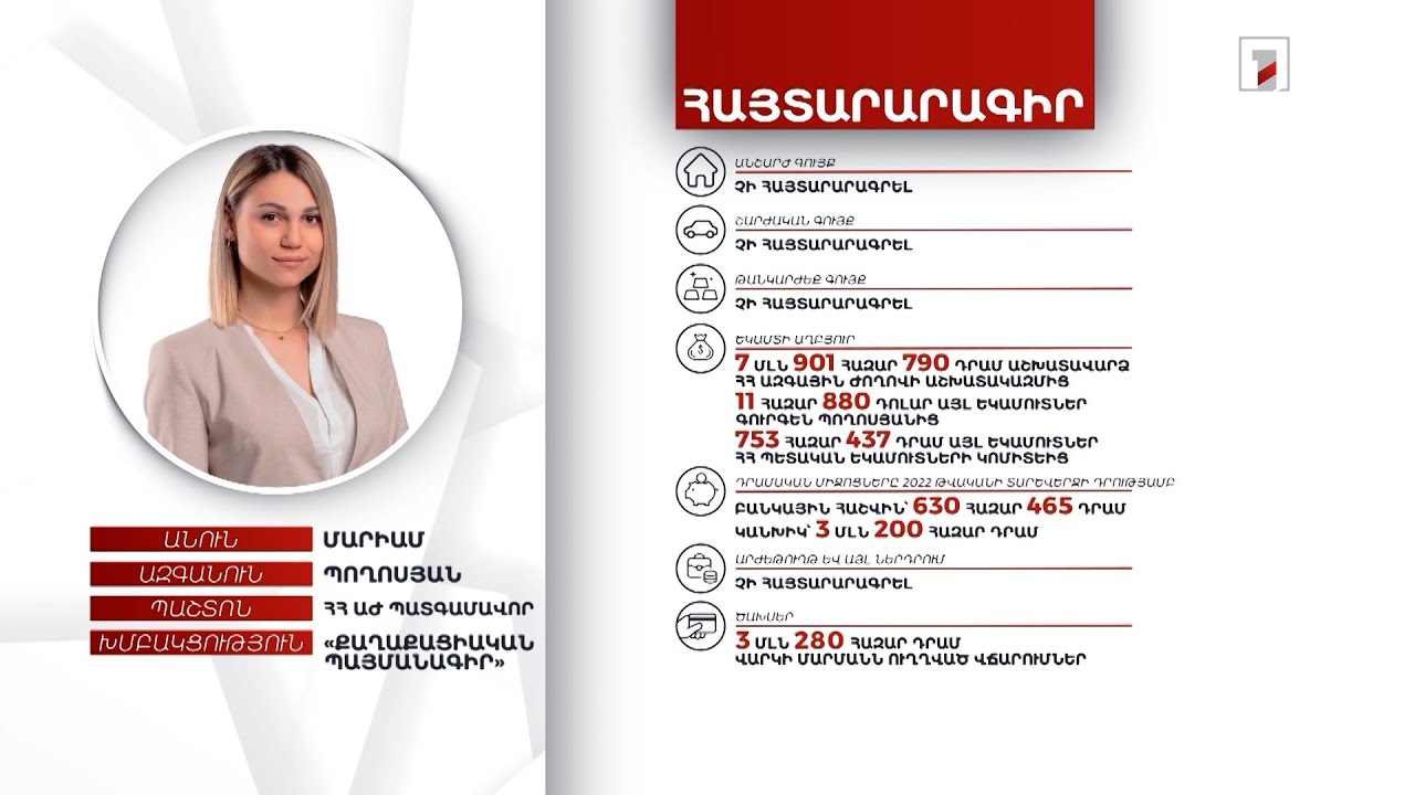 630 հազար դրամ հաշվին, 3 մլն 200 հազար դրամ կանխիկ. ՀՀ ԱԺ պատգամավոր Մարիամ Պողոսյանի հայտարարագիրը