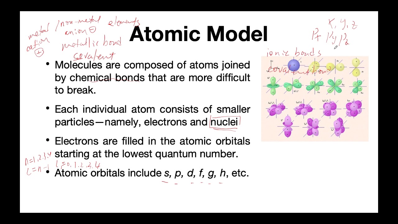 lab 5 molecular model
