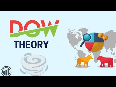 Mastering Dow Theory: Long Term Trading Strategies #dowtheory #trading #beginnersguide