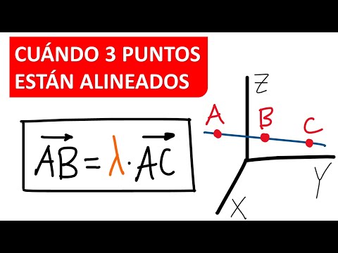 CÓMO SABER SI TRES PUNTOS ESTÁN ALINEADOS