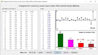 L11: Jacobi, Gauss-Seidel, SOR, AGE, Download VB Codes, Tridiagonal SLEs