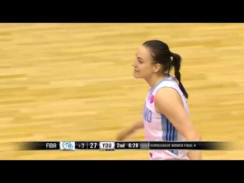 Dynamo Kursk 3-pointers in Dynamo Kursk vs. Yakin Dogu Universitesi