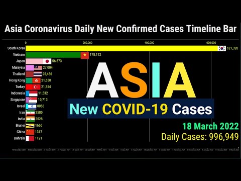 Asia Daily New Coronavirus Cases Timeline Bar | 18th March 2022 | COVID-19 Update Graph