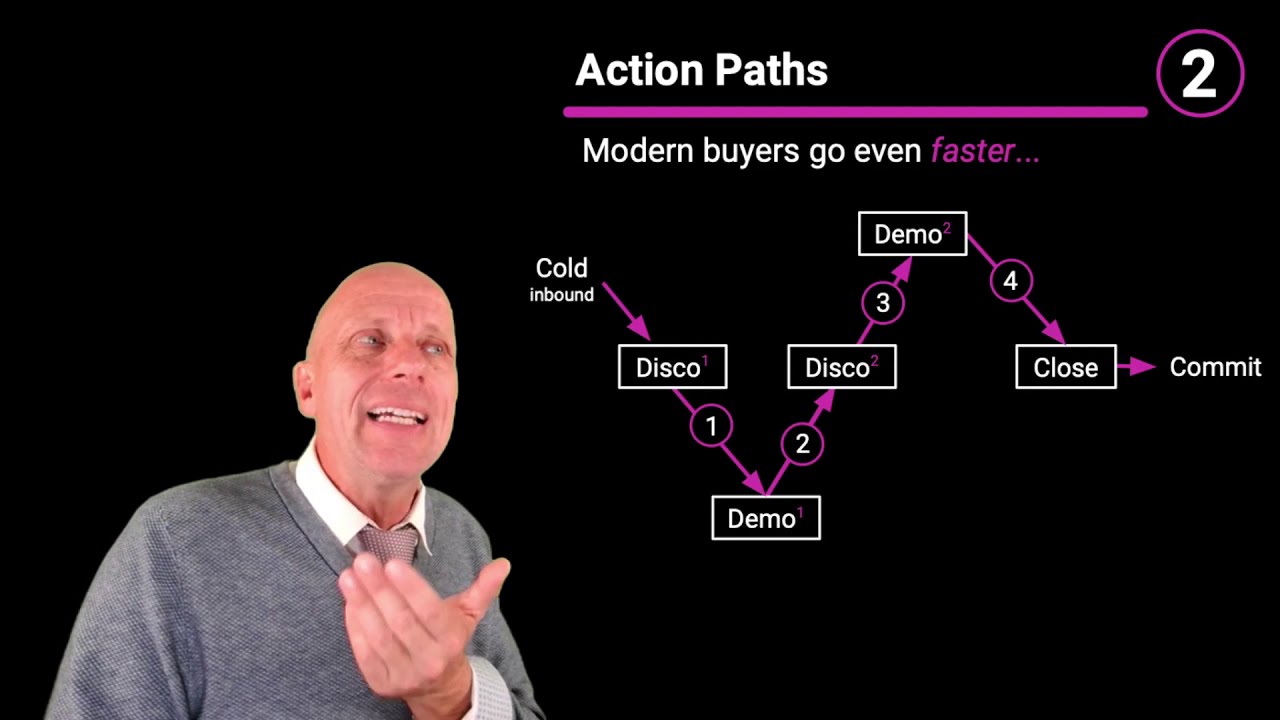 Non-linear sales processes part 2 of 2 - The application of AI in Sales