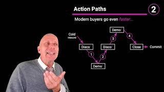 Non-linear sales processes part 2 of 2 - The application of AI in Sales