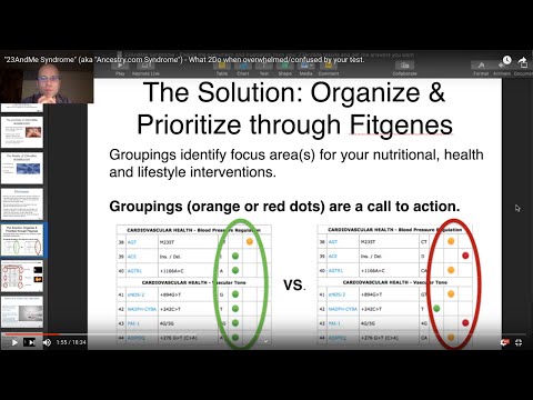 "23AndMe Syndrome" (aka "Ancestry.com Syndrome") - how to end the confusion and overwhelm