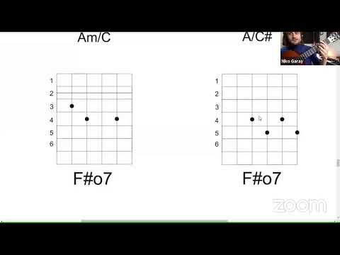 Clinica Guitarra Tango - Conservatorio de Música Astor Piazzolla