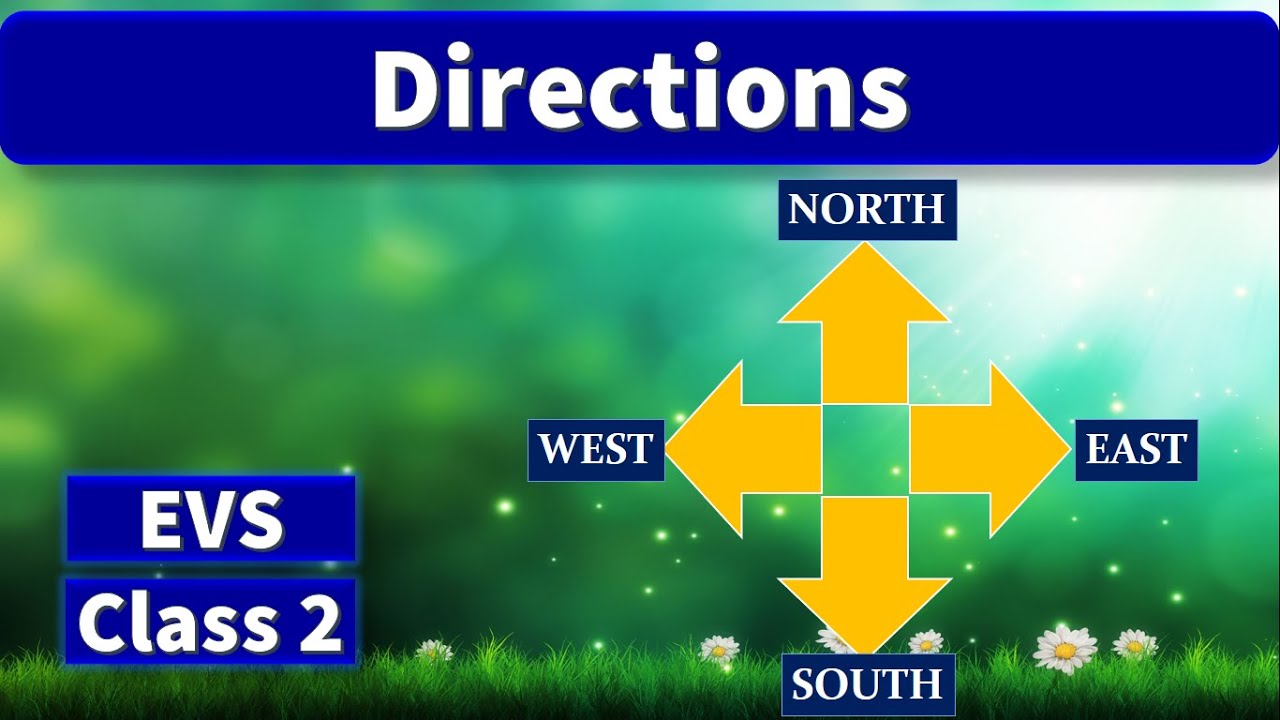 Directions and Maps | Uses of Compass | EVS | Class 2 | Cardinal Directions | Worksheets