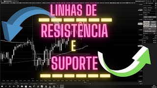 Linhas de Resisncia e Suporte para mini dolar e mini indice