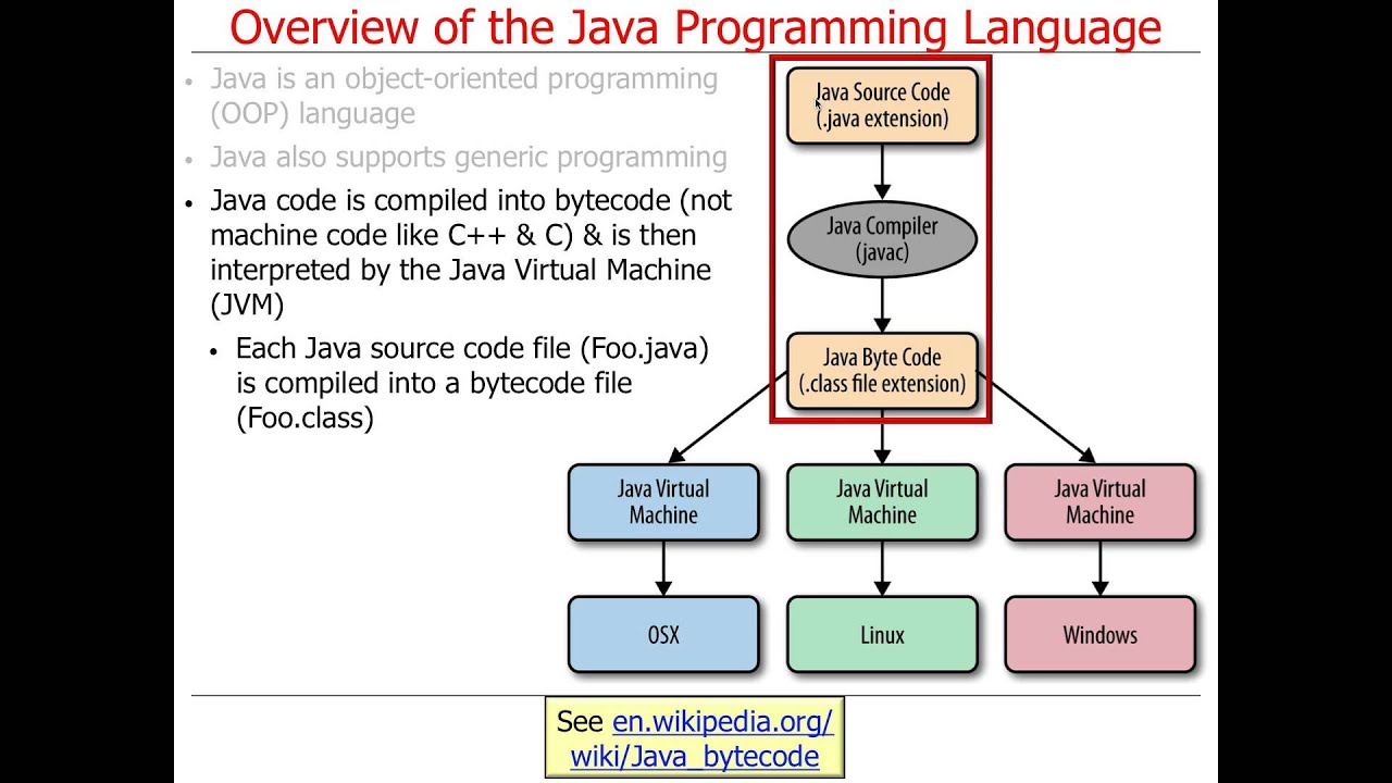 Overview of the Java Programming Language and Java Virtual Machine