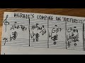 Herbie Hancock’s comping on “Nefertiti” (transcription)