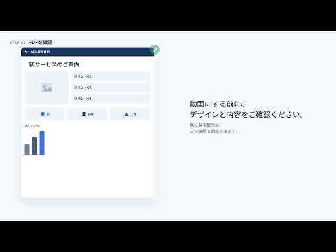 原稿⇒資料⇒動画お渡し3ステップで動画を制作します イメージ1