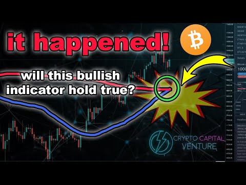 EPIC BITCOIN INDICATOR DRAWS BTC PRICE BACK TO $10k!