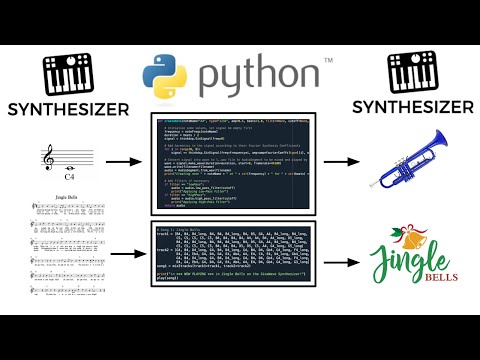How to build a Synthesizer in Python!