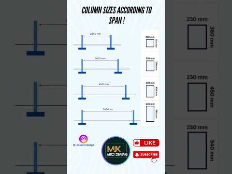 Column Sizes According to Span.#structural #civil #construction #concrete #site #column
