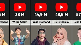 Download lagu 100 Youtuber Paling Terkenal di Indonesia 2025 mp3