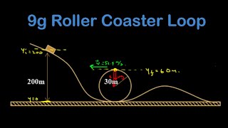 Speed and normal force through a roller coaster loop.  9G acceleration!