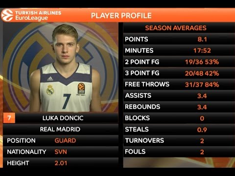 Rising Star: Luka Doncic, Real Madrid