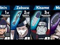 All Seven Ninja Swordsmen Of The Mist In Naruto And Boruto