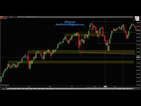 Market Analysis 12-31-2025