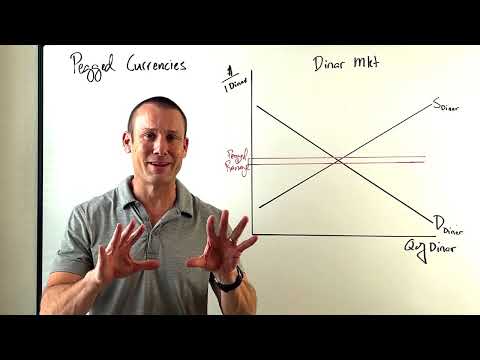 Pegged Currencies (Otherwise Known as Fixed Exchange Rates)