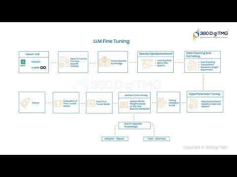 Vector Database Intro 360DigiTMG