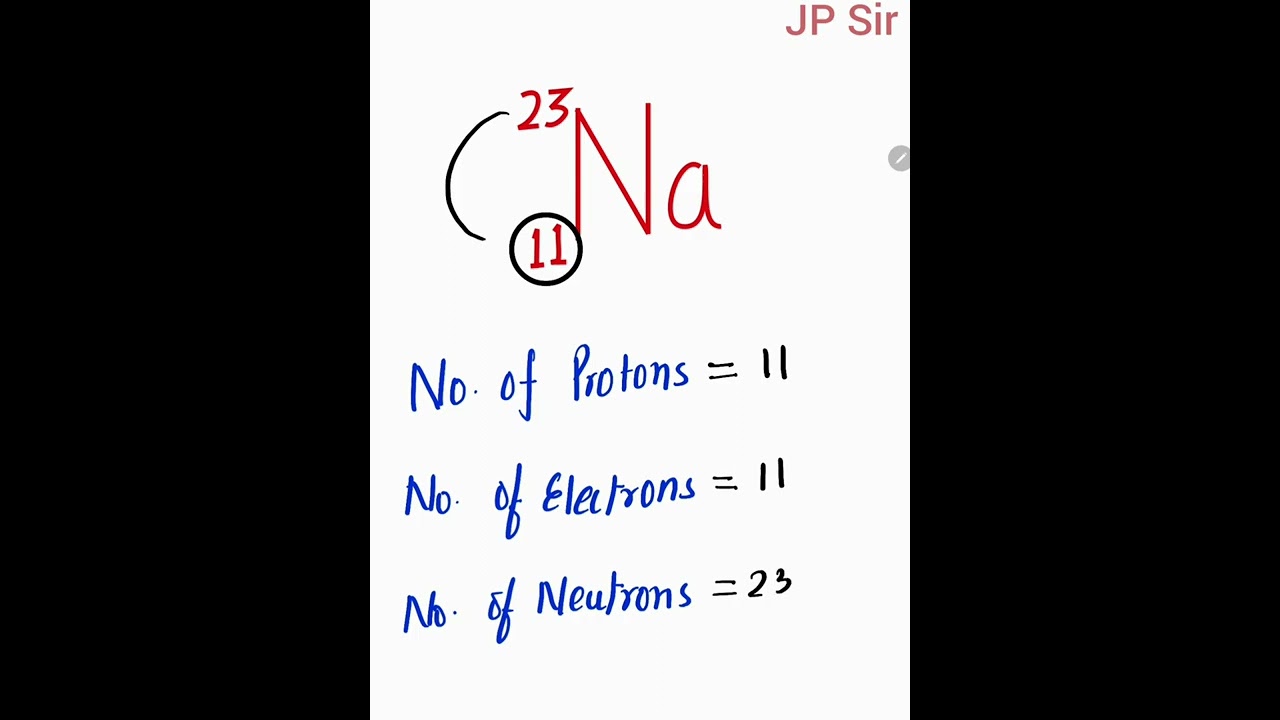 Finding Protons, Electron, Neutrons | Chemistry Class 9 / 10 Science | YouTube Shorts by JP Sir