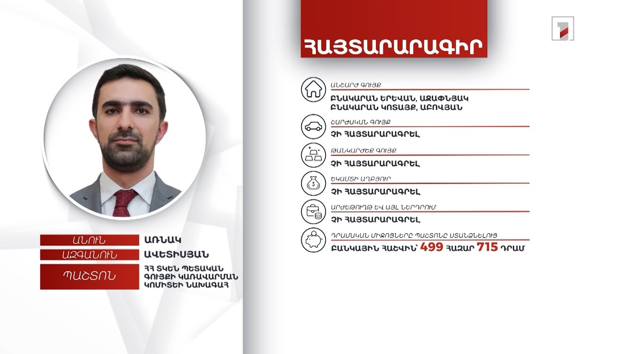 2 անշարժ գույք, 499 հազար դրամ. Պետգույքի կառավարման կոմիտեի նախագահ Առնակ Ավետիսյանի հայտարարագիրը